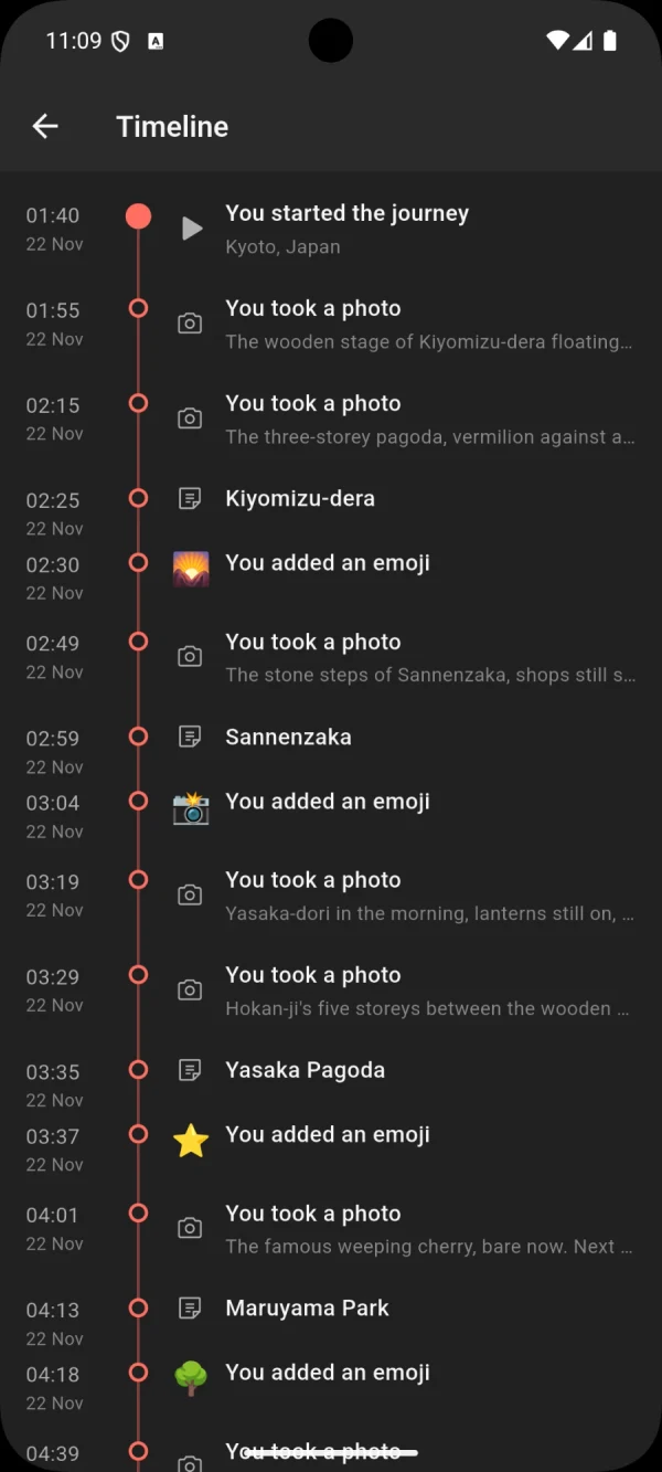 The timeline of a day in Kyoto, from the start of the journey through each photo, note and emoji.